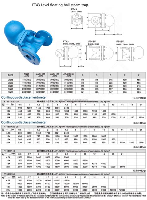 Stainless Steel Cast Steel Thread Flange Series Lever Ball Float Steam