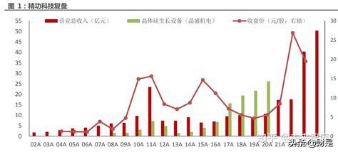 精功科技：从国内到国外从前端到后端，碳纤维设备龙头启航 知乎