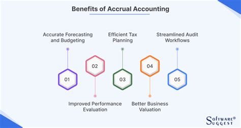 Accrual Accounting Working Benefits And Examples