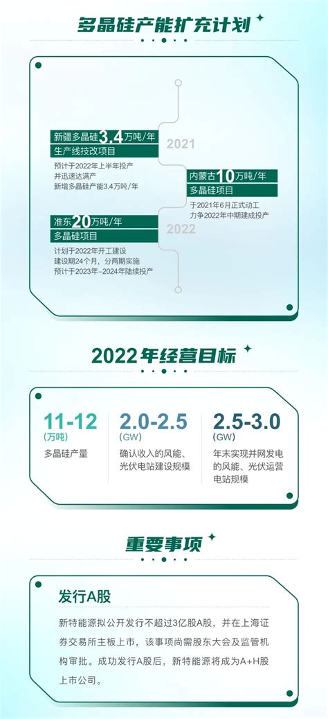 精彩回顾！新特能源2021年年报出炉