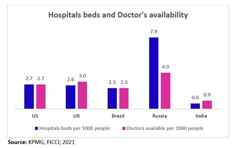 Indias Healthcare Sector Opportunities And The Need For Alternative