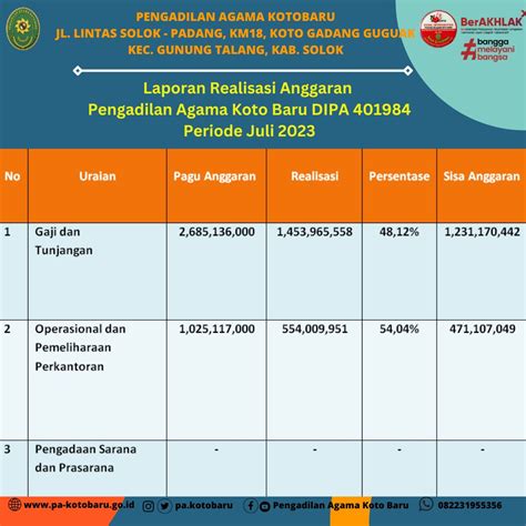 Penandatanganan Implementasi Perjanjian Kerjasama Mahkamah Agung Dengan