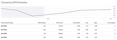 Warner Bros Discovery Possibly The Buy Of The Decade Nasdaq Wbd