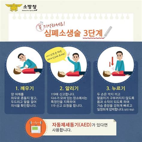 성산소방 심폐소생술 3단계만 기억하세요