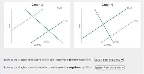 Solved Examine The Graphs Shown Above Which One Represe