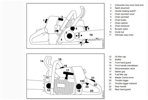 Stihl Chainsaw Parts Diagram And Details Diagram Lens