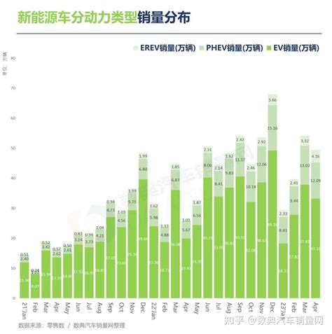 2023年4月新能源车销量月报，同比增长超8成，新能源mpv份额上升 知乎