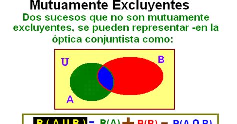 Diccionario Matematicas Probabilidad De La Union De Sucesos No