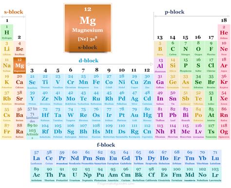 Magnesium Element Properties Facts Compounds Uses