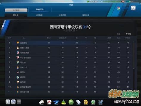 Fifa Online3 教你如何战胜传奇级西甲联赛 绿茵吧 最好的足球游戏网站