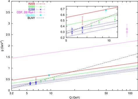 Figure From Non Perturbative Effects And The Resummed Higgs