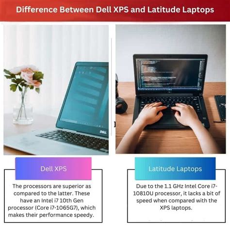 Dell Xps Vs Latitude Laptops Difference And Comparison