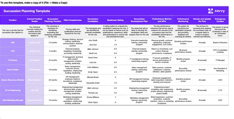 Download: Excel Template: Succession Plan Template