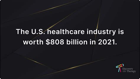 33 Us Healthcare Industry Statistics And Facts To Know