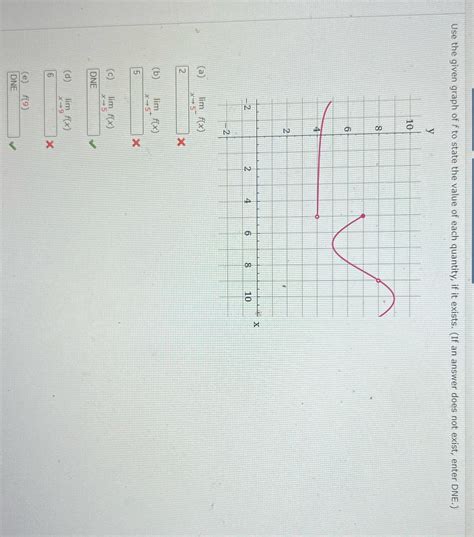 Solved Use The Given Graph Of F To State The Value Of Each Quantity