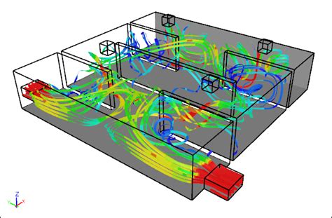 Internal Flow With Cfd Symscape