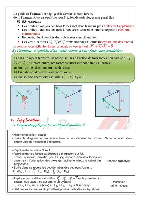 Equilibre D Un Solide Pdf