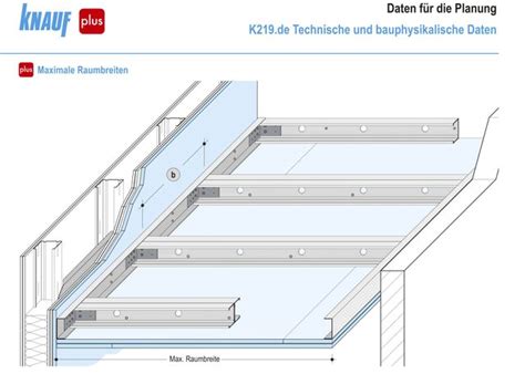 50 Frisch Bilder Rigips Freitragende Decke Saint Gobain Rigips Gmbh