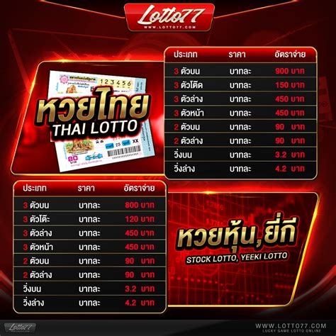 Lotto77 ล็อตโต้77 เว็บหวยออนไลน์ ที่คุณฝากเงินโดยไม่ต้องแจ้งสลิป