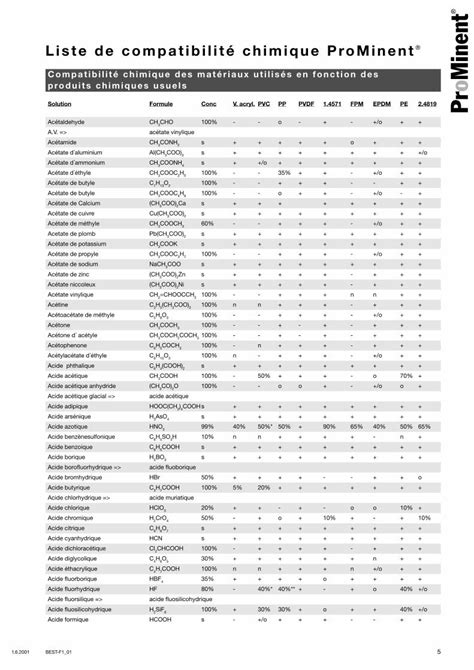 PDF Liste de compatibilité chimique pdf DOKUMEN TIPS