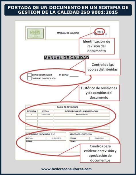 Calidad Y Gestión Empresarial Iso 9001 E Iso 14001 Control De Documentos Según Iso 90012015