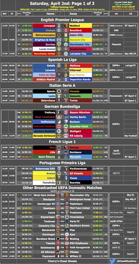 Cherry S Cheat Sheets On Twitter Saturday Rolls Through With A Mega