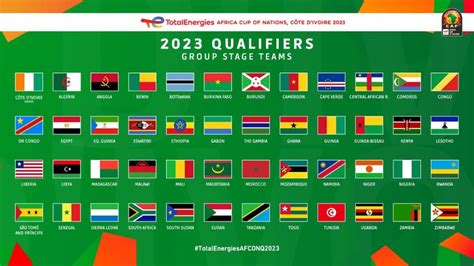 2023 AFCON Group Stage Teams Set | MozzartSportKe