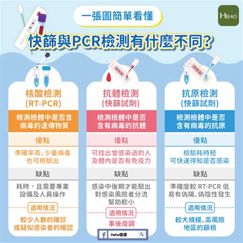 新冠快篩怎麼做？居家快篩、篩檢採檢 5 大 Qa 一次看（不斷更新：全台快篩站整理） Heho健康