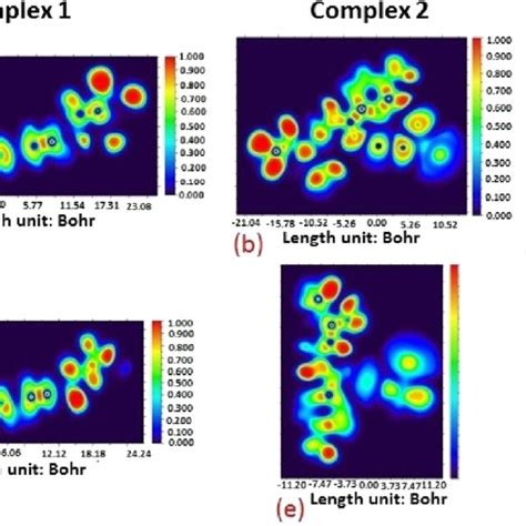 Gas Phase Electron Localization Function ELF Contours Associated With