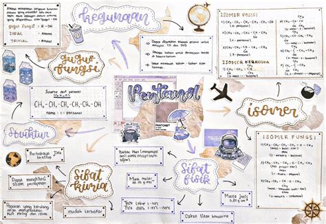 Detail Contoh Mind Mapping Sejarah Koleksi Nomer 13