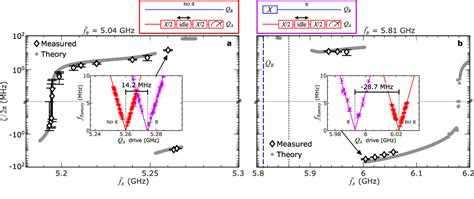 Figure From Entangling Interactions Between Artificial Atoms Mediated