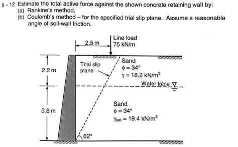 Solved 8 12 Estimate The Total Active Force Against The Chegg