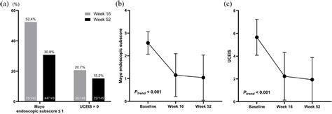 Real Life Effectiveness And Safety Of Tofacitinib Treatment In Patients