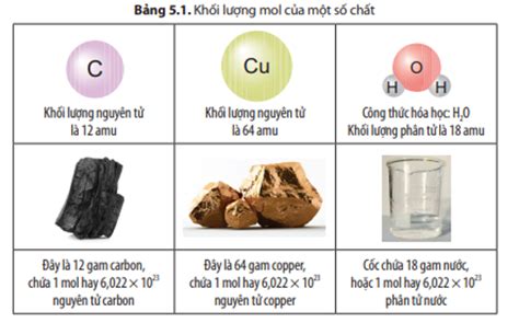 So Sánh Trị Số Của Khối Lượng Mol Nguyên Tử Khối Lượng Mol Phân Tử Với Khối Lượng