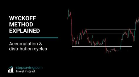 Wyckoff Method Explained Accumulation And Distribution Cycles