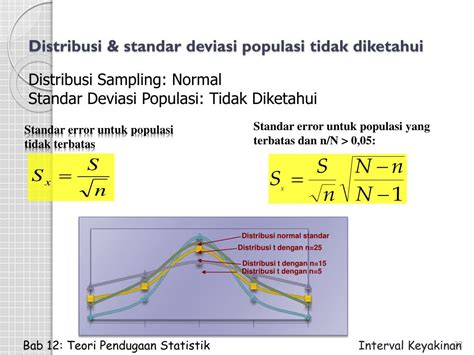 Contoh Soal Standar Deviasi