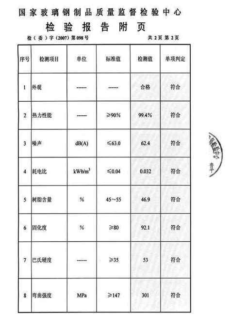 玻璃钢检验报告 范文118