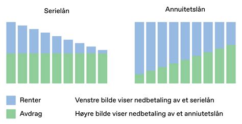 Disse Begrepene Bør Du Kunne Om Billån Mycar