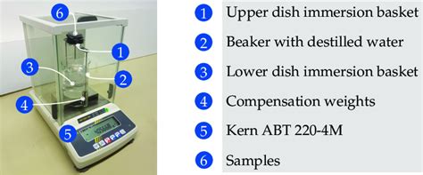 Analytical Balance Kern Abt M With Universal Immersion Basket