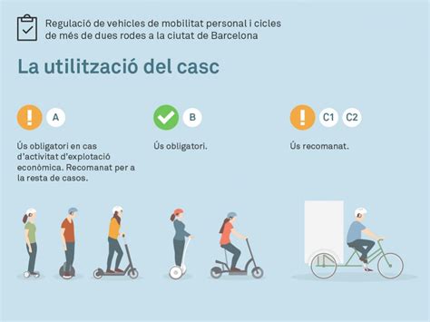 Nova Regulaci De Vehicles De Mobilitat Personal I Cicles De M S De