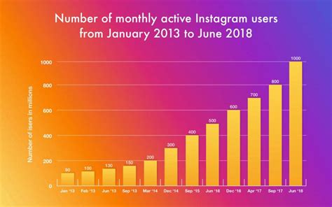 Who Owns Instagram 2023 Explore The Fascinating History Of Instagram