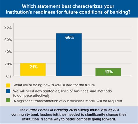 Rethinking community banks’ future - Banking Exchange