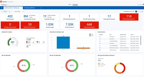 Qualys Cloud Security Posture Management Tool Cspm Qualys