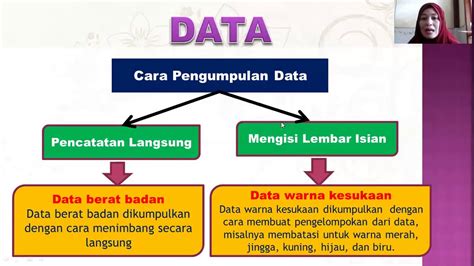 Matematika Kelas 4 SD Materi Statistika Pengolahan Data YouTube