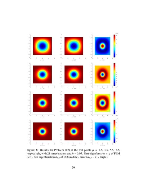 Data Driven Reduced Order Modeling For Parametric Pde Eigenvalue Problems Using Gaussian Process