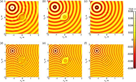 Snapshots Of Out Of Plane Displacement Fields Of The Elastic Membrane