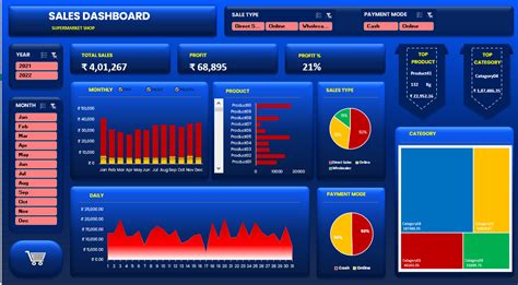 GitHub - AmalAjay/Sales_Dashboard-Excel-Project: Interactive sales ...