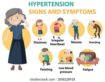 Symptoms High Blood Pressure Hypertension Infographic Diagram Signs Risks Including Stock ...