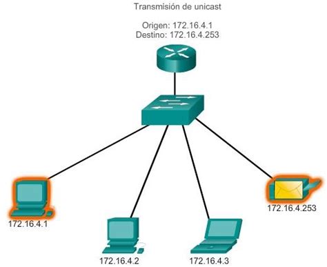 Ingenier A Systems Transmisi N De Unidifusi N Broadcast Y Multicast