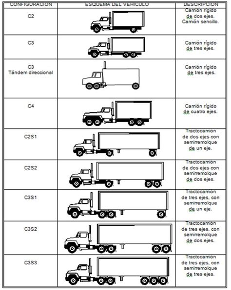 Tipos De Camiones En Colombia Autofact